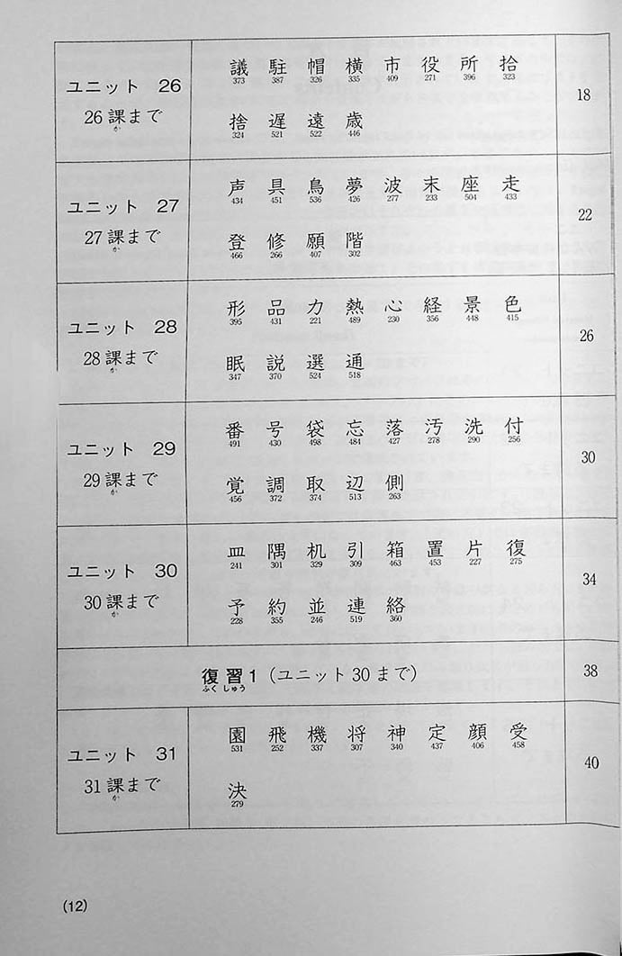 Minna no nihongo kanji